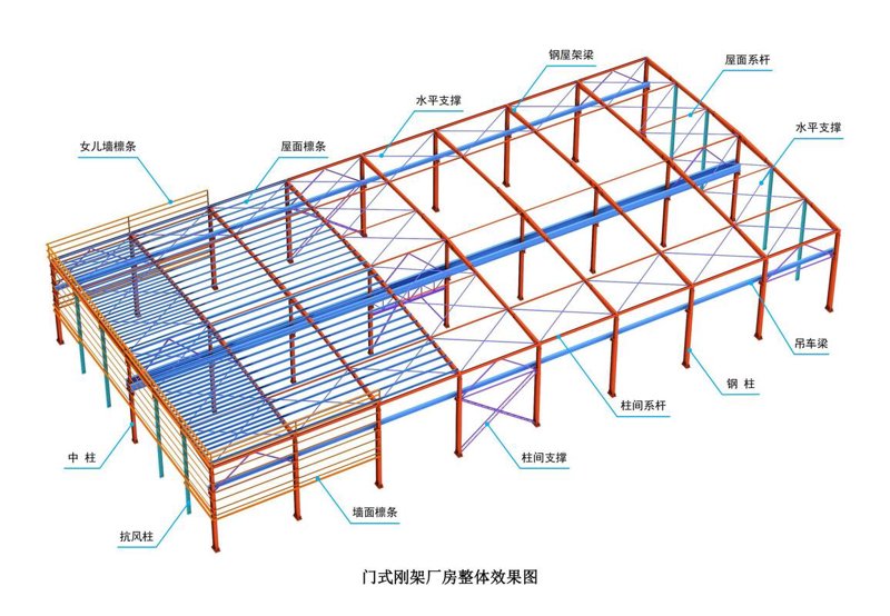 钢结构设计